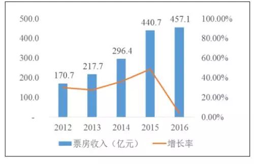 天狗澳门图资料数据驱动方案实施_版部78.39.50