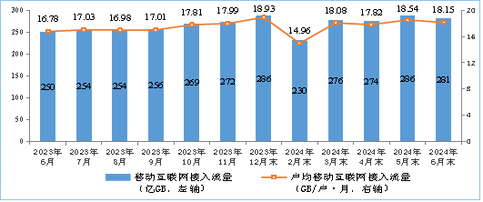 全面数据执行计划