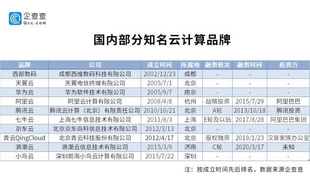 数据驱动计划