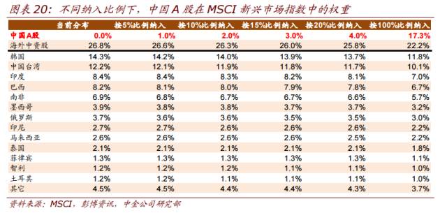 实效解读性策略