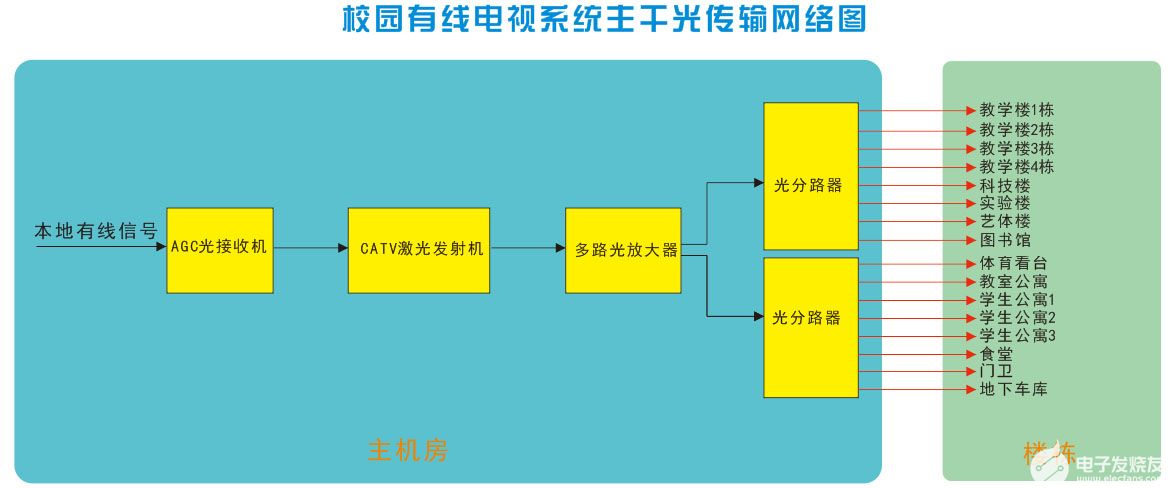 适用性策略设计