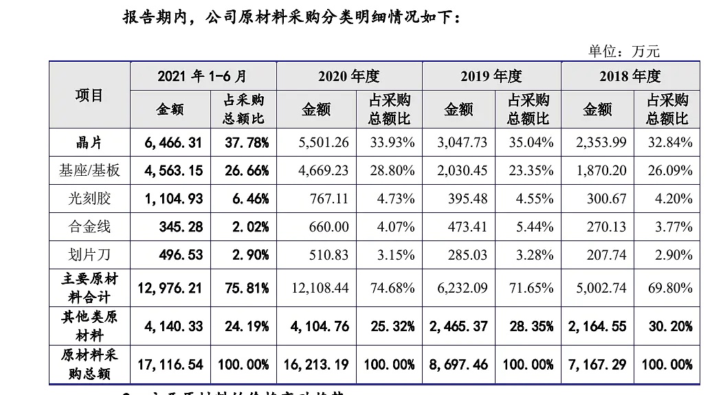 马经金旺信封查询入口