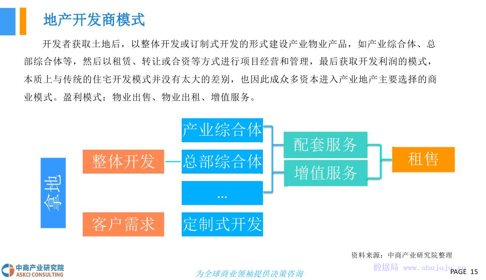 整体讲解执行