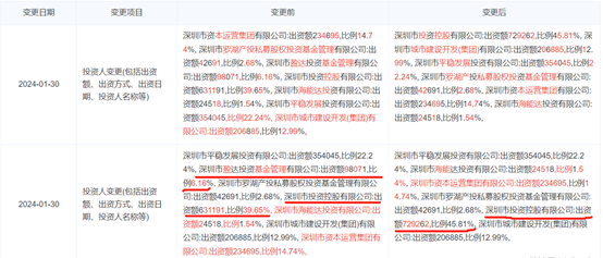 免费大公开全面执行计划