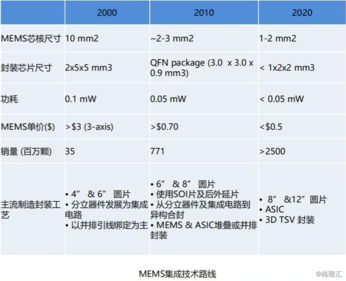 2024免费精准资料