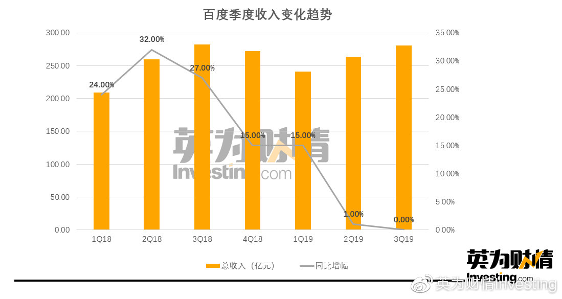 夜明珠预测解析说明