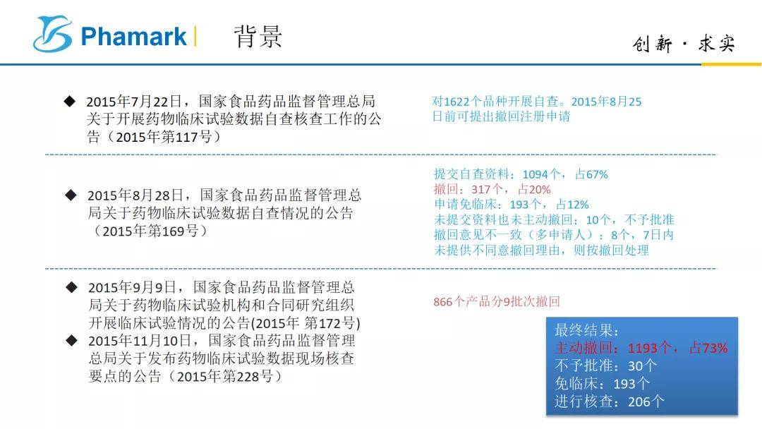 实证数据解析说明