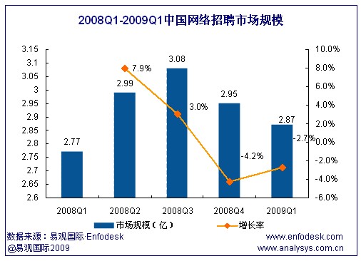 时代解析说明