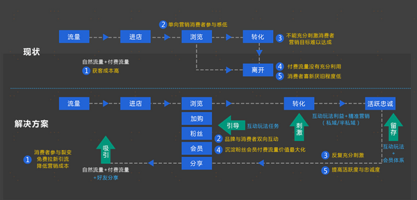 风险设计问题计划