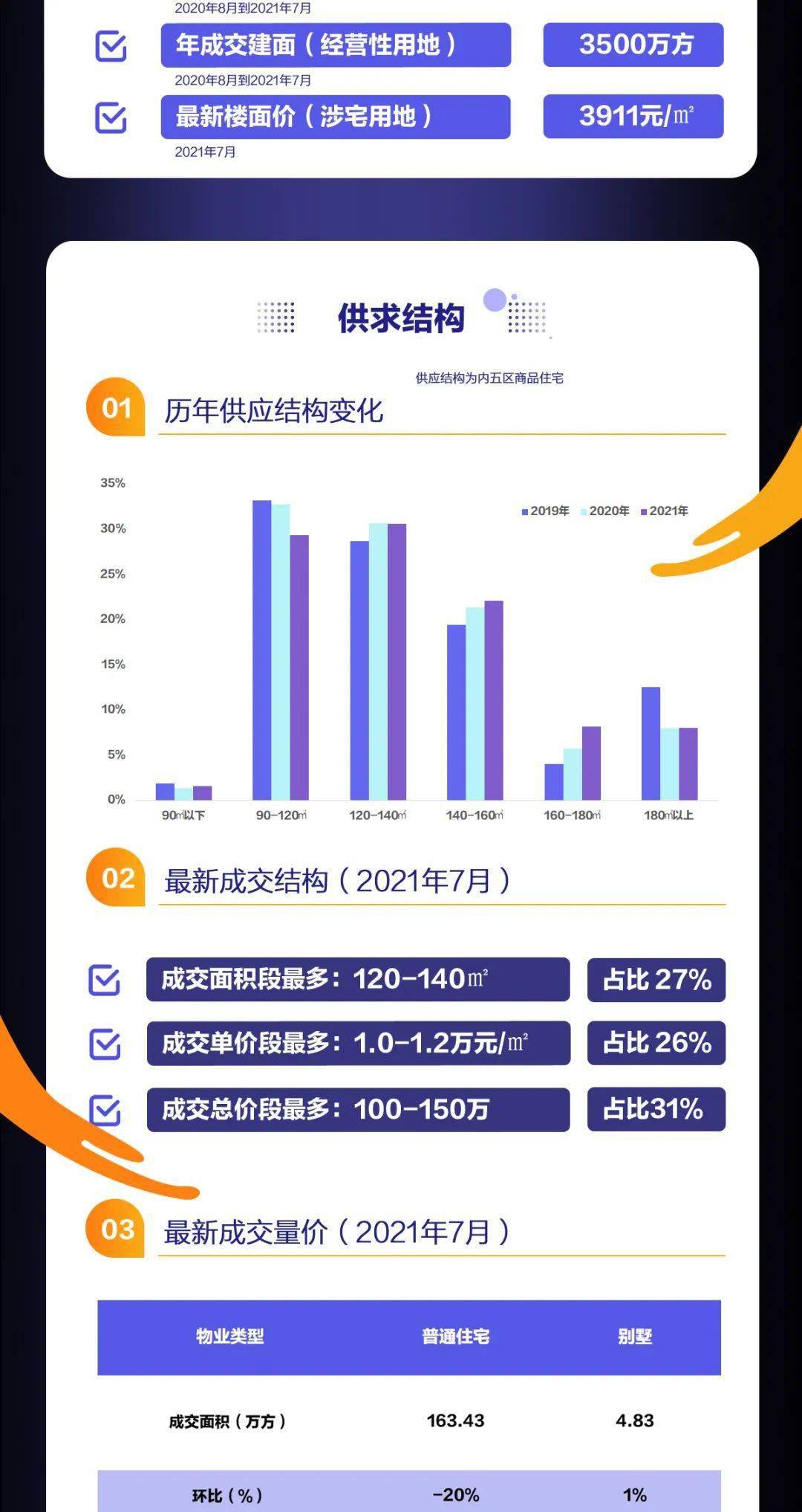 设计方案支持制版