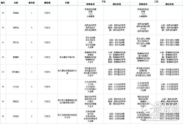 黄大仙三精准资料大全