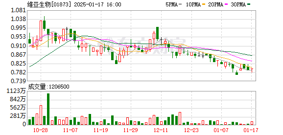 全面执行数据计划