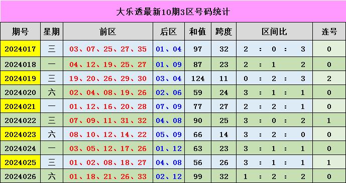 新澳综合出号走势