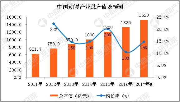 港码加星数据统计论坛