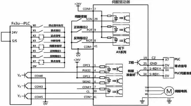 ccm数据驱动分析解析