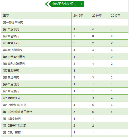 新澳门彩出号综合走势图手机版