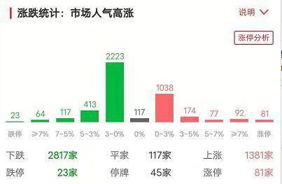 香港挂牌今天挂牌日期数据驱动分析解析_LT35.59.36