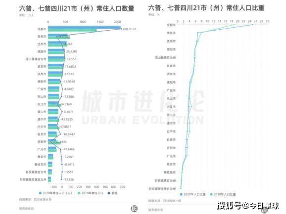 问题设计方案