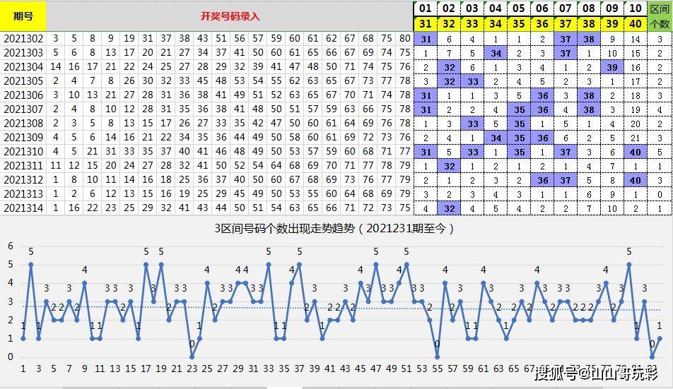 设计策略