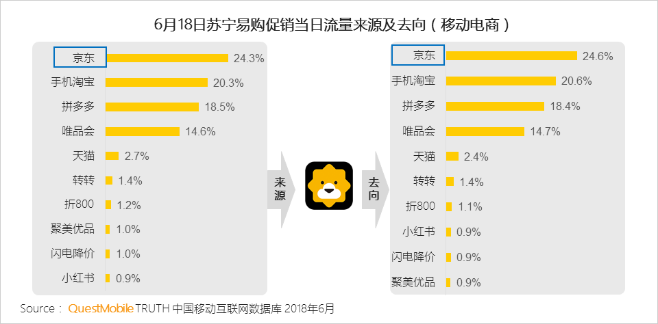 美食直播平台数据说明解析_移动版83.86.34