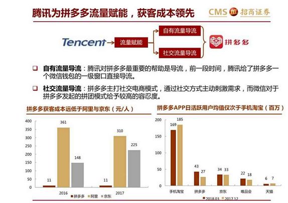 新毫网数据支持设计