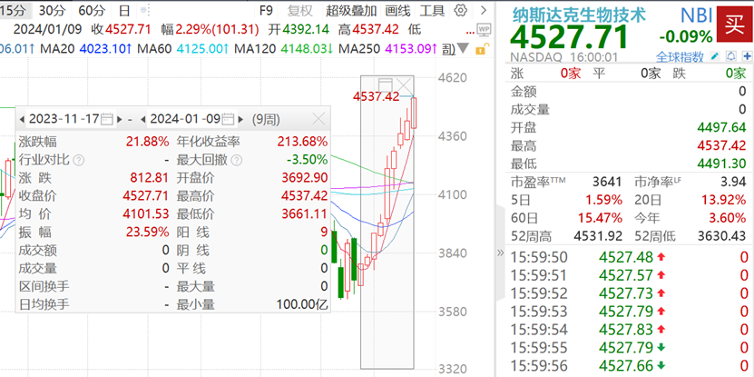 新澳门彩生肖走势图和彩码图