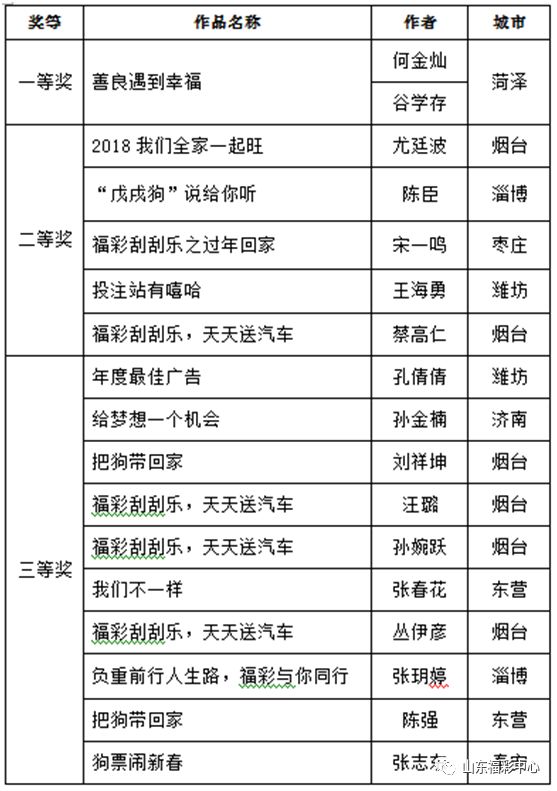 自动更新解释定义