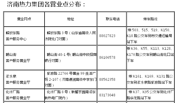 操作方案/步骤