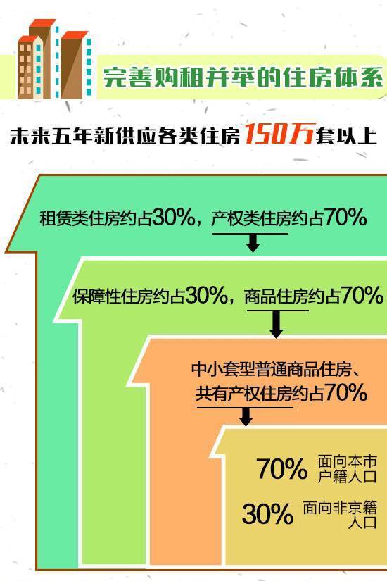 整体讲解规划