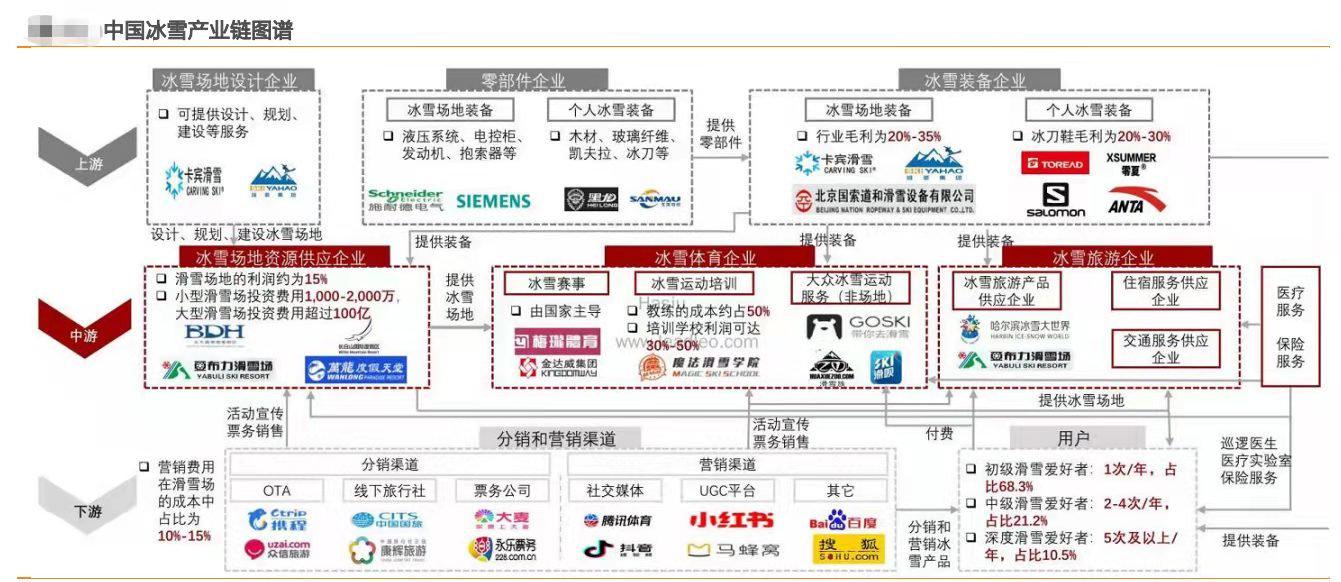 体育赛事外包 第三方 安全 事故