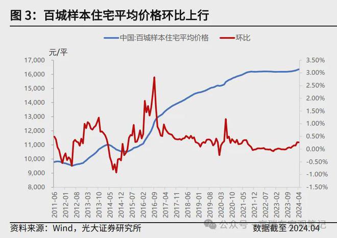 未来小产权房最新走势