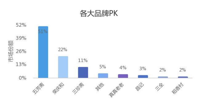 数据设计支持计划