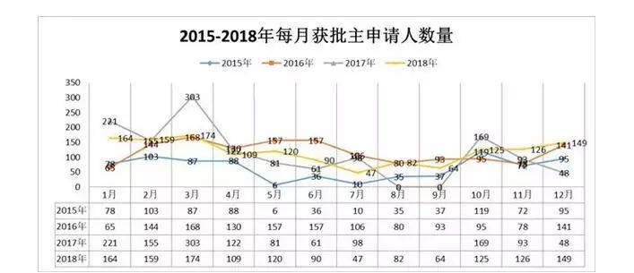 美国抓捕中国人策略