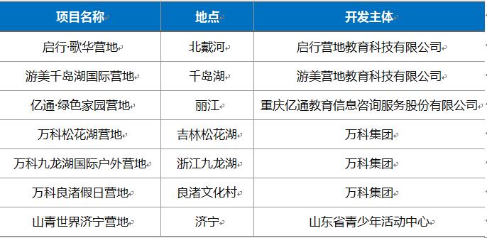 高级款解决方案