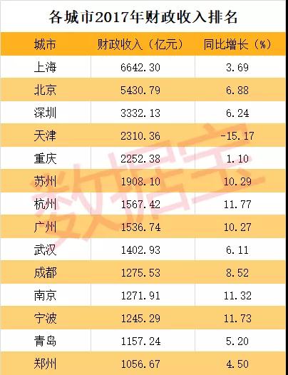 深圳火灾最新消息