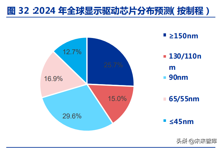 数据设计驱动解析