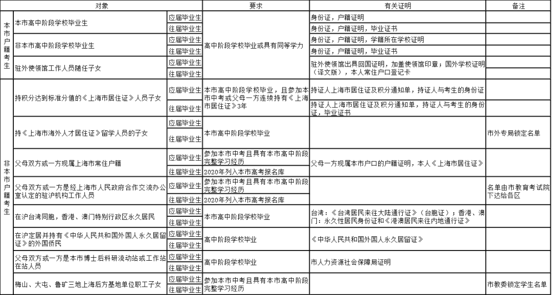 澳门书本资料