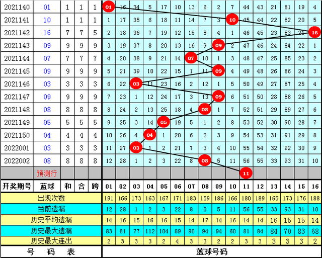 新澳门彩尾数走势数据整合