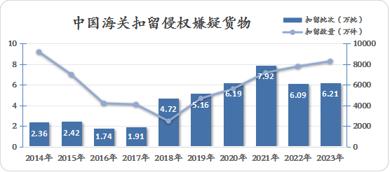 2025年澳门经济执行方案