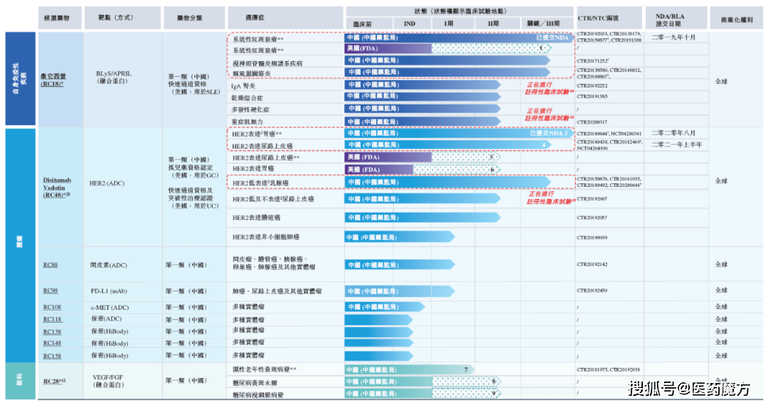 新澳门今天挂牌准确实地执行分析数据_粉丝款30.13.99