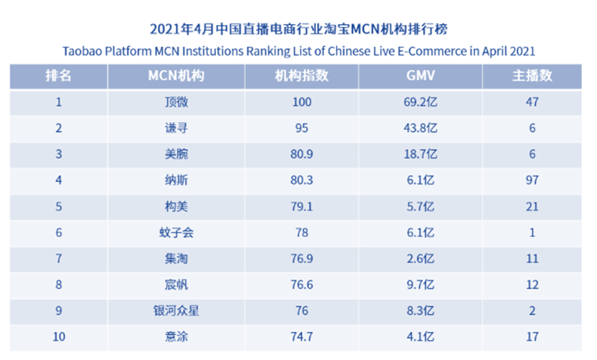 夜明珠预测ym2