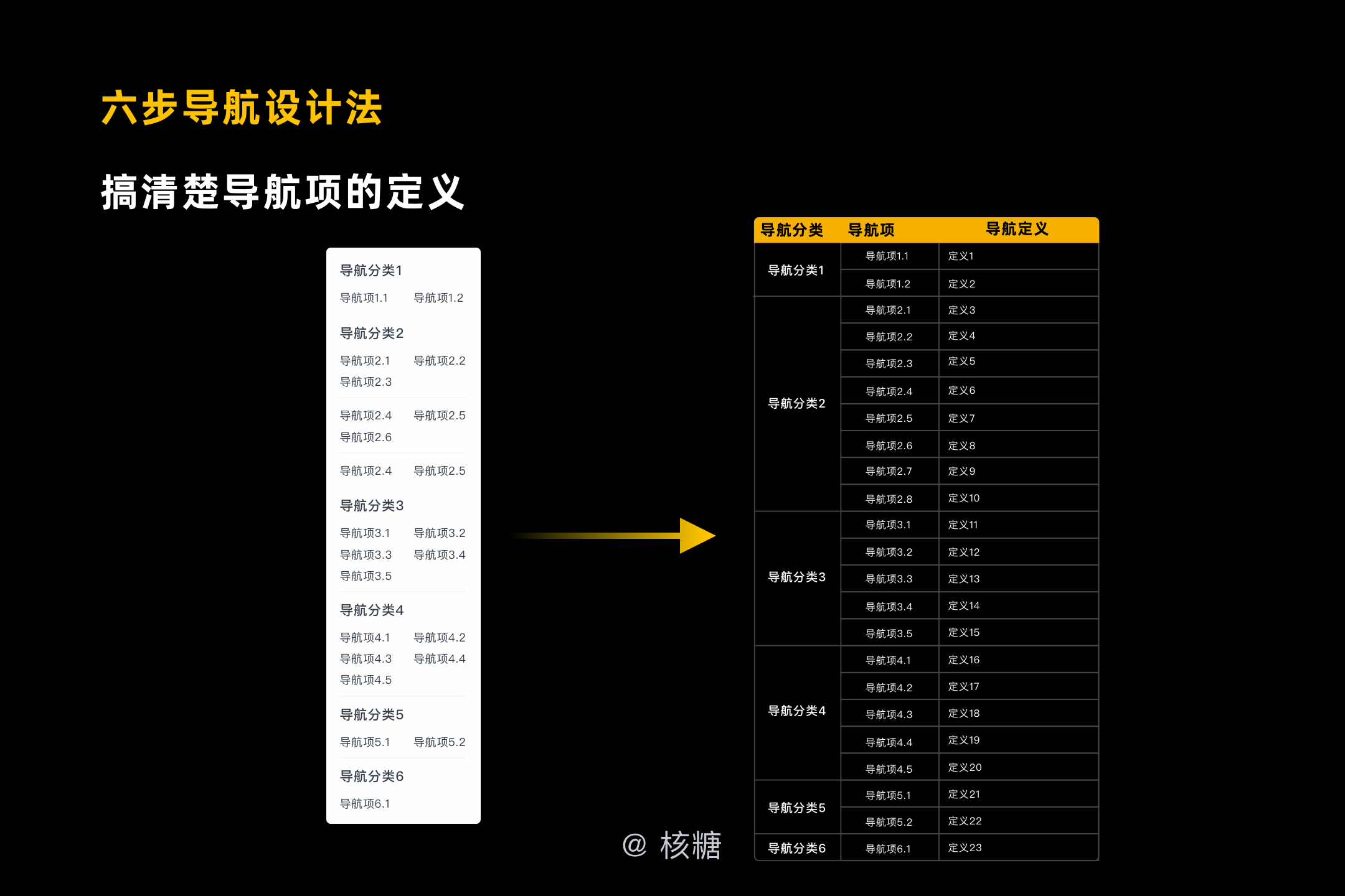 新澳门网站数据设计