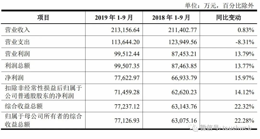 老澳门49开奖结果记录