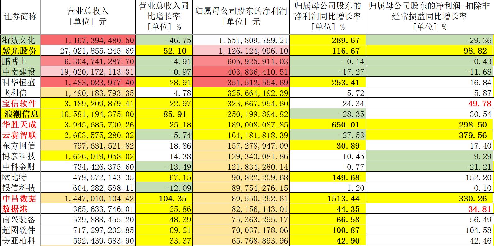 生肖实地执行分析数据