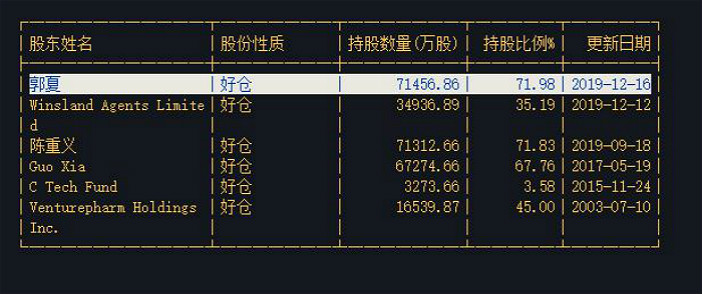 香港神童网免费资料区0306数据设计驱动执行_诏版59.13.55