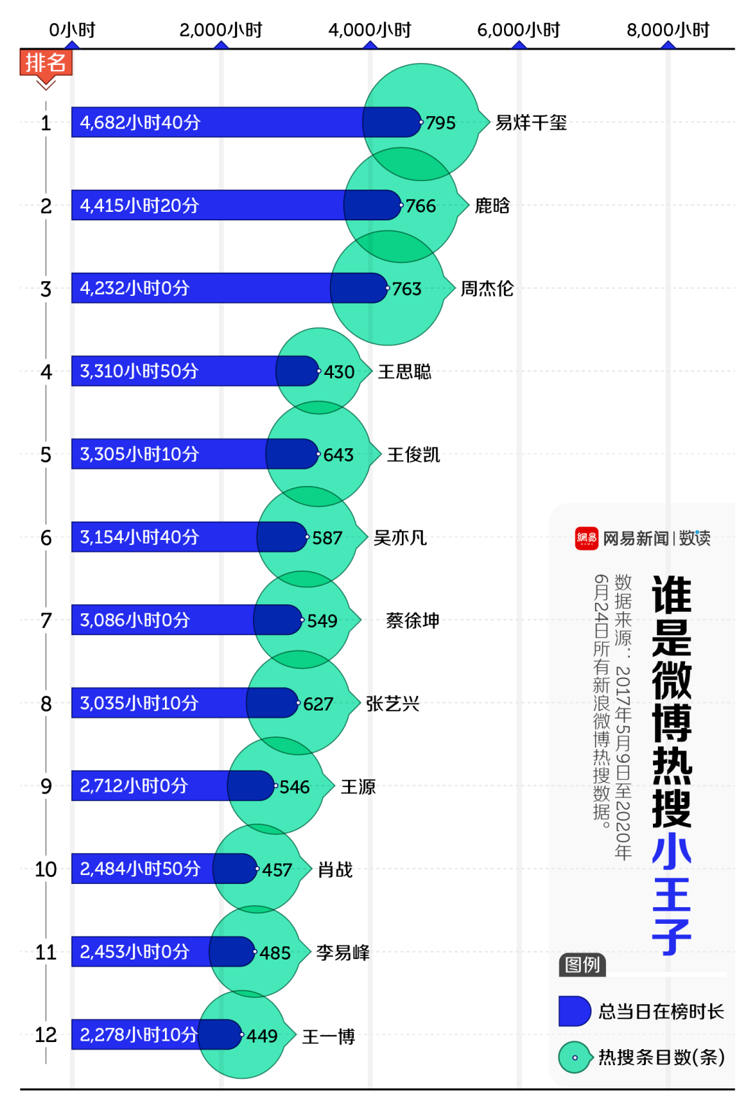 为什么会上热搜呢