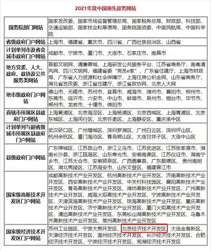 实施评估纪念版