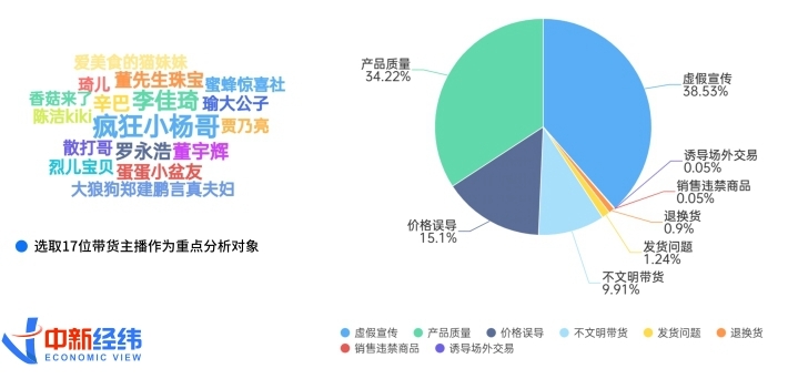 直播带货对消费者的影响的基本情况图表