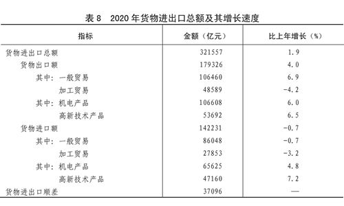 96986部队的住房和部队建设