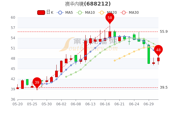 新澳走势图50期实时更新解析说明_位版19.81.71